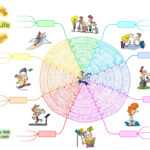 Mind Map Mad: Training & Resources » Blog Archive Wheel Of In Wheel Of Life Template Blank