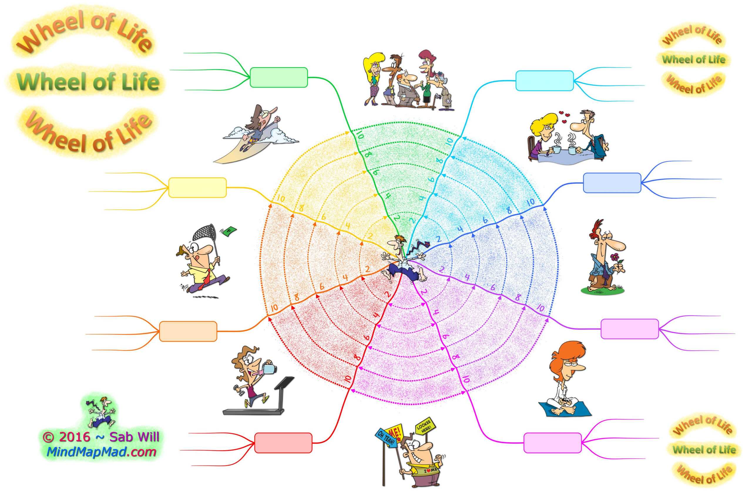 Mind Map Mad: Training & Resources » Blog Archive Wheel Of In Wheel Of Life Template Blank
