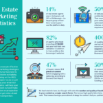 Modern Real Estate Marketing Statistics Infographic Template Throughout Real Estate Report Template