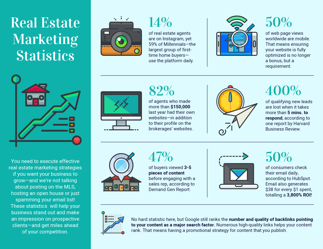 Modern Real Estate Marketing Statistics Infographic Template Throughout Real Estate Report Template