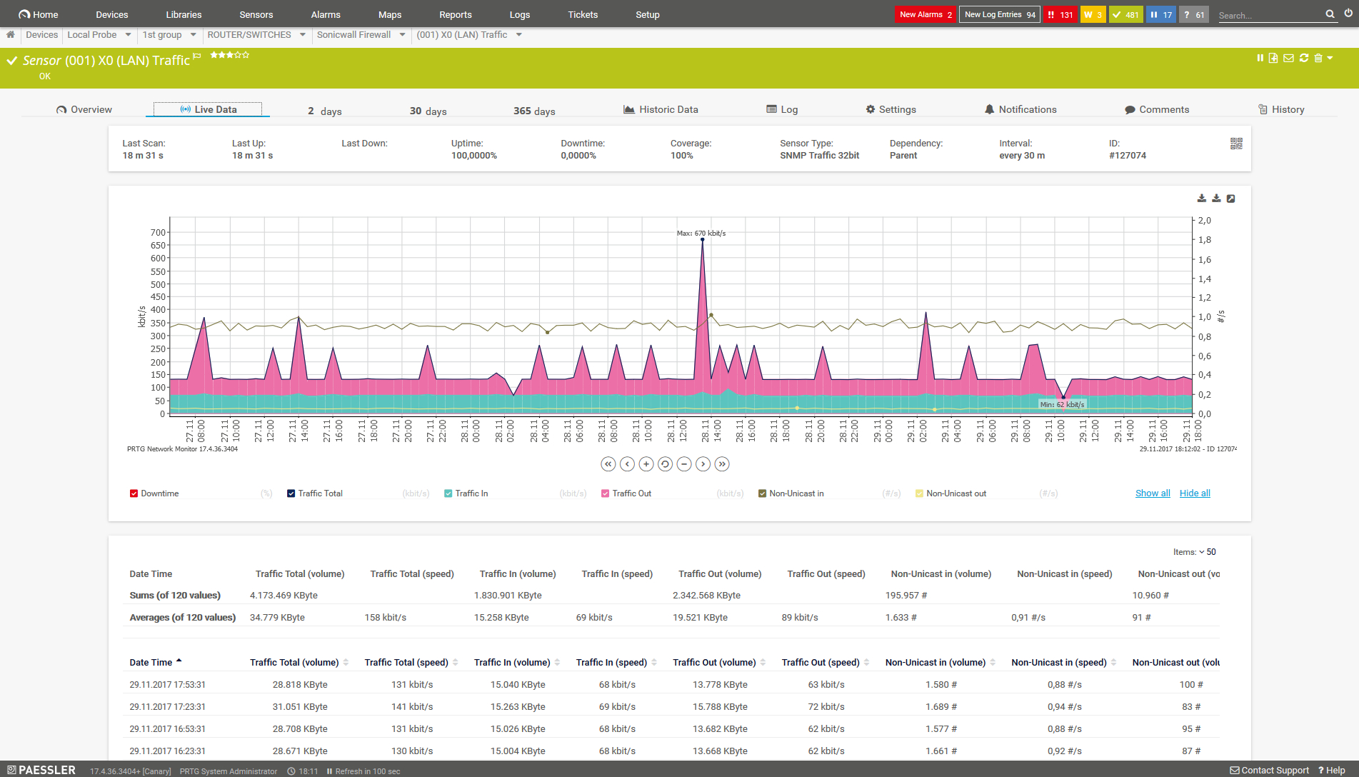 Monitoring Dhcp With Prtg Intended For Prtg Report Templates