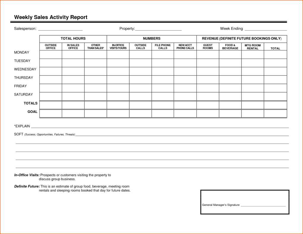 Monthly Sales Report Examples For Inspirations : Vientazona Inside Monthly Activity Report Template