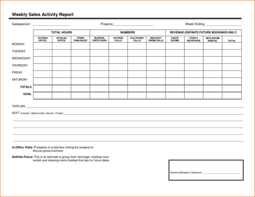 Monthly Sales Report Examples For Inspirations : Vientazona Intended For Sales Team Report Template
