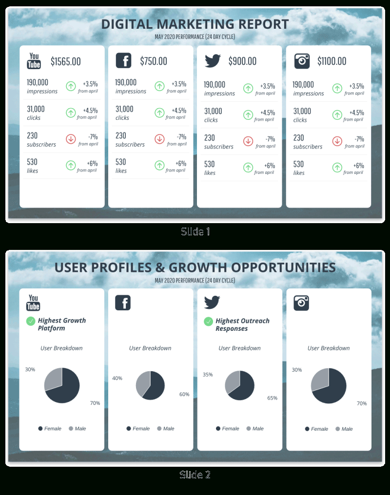 Monthly Social Media Report For Weekly Social Media Report Template