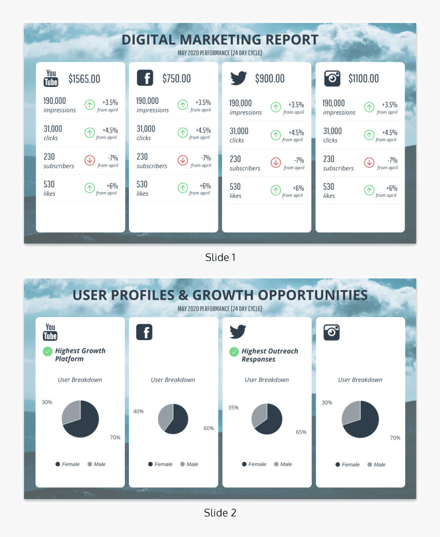 Monthly Social Media Report Template – Social Media Annual Intended For Free Social Media Report Template