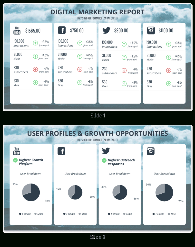 Monthly Social Media Report Throughout Social Media Report Template