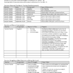 Monthly Supervision Report | Templates At Pertaining To How To Write A Monthly Report Template