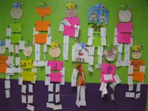 Mrs. Ussery's Second Grade Class: Book Reports regarding Story Skeleton Book Report Template