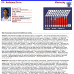 My Model Monday: Nba Draft Scouting Text Analysis | Model 284 With Basketball Player Scouting Report Template