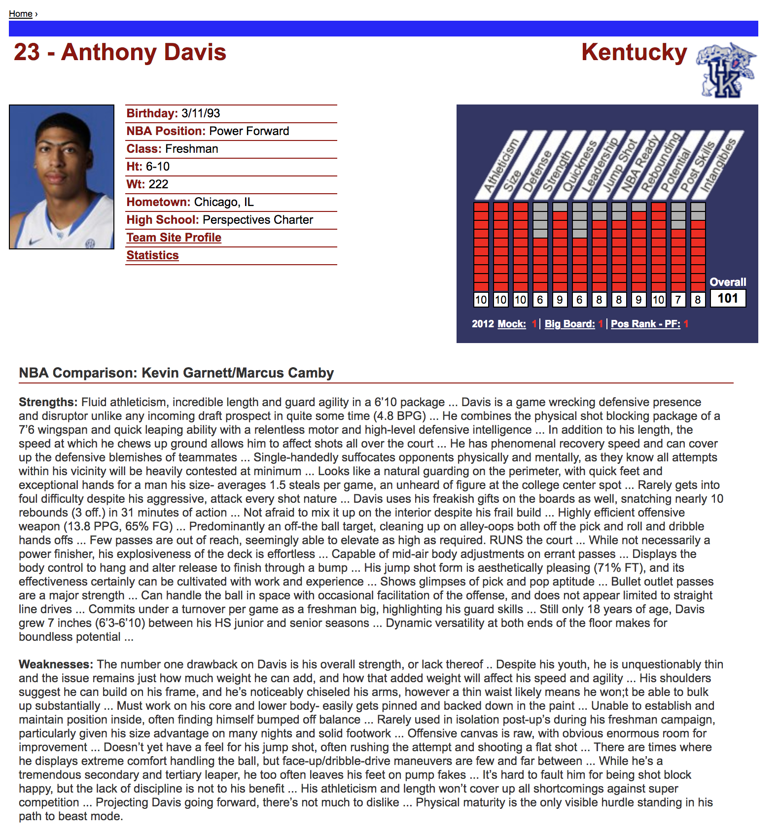 My Model Monday: Nba Draft Scouting Text Analysis | Model 284 With Basketball Player Scouting Report Template