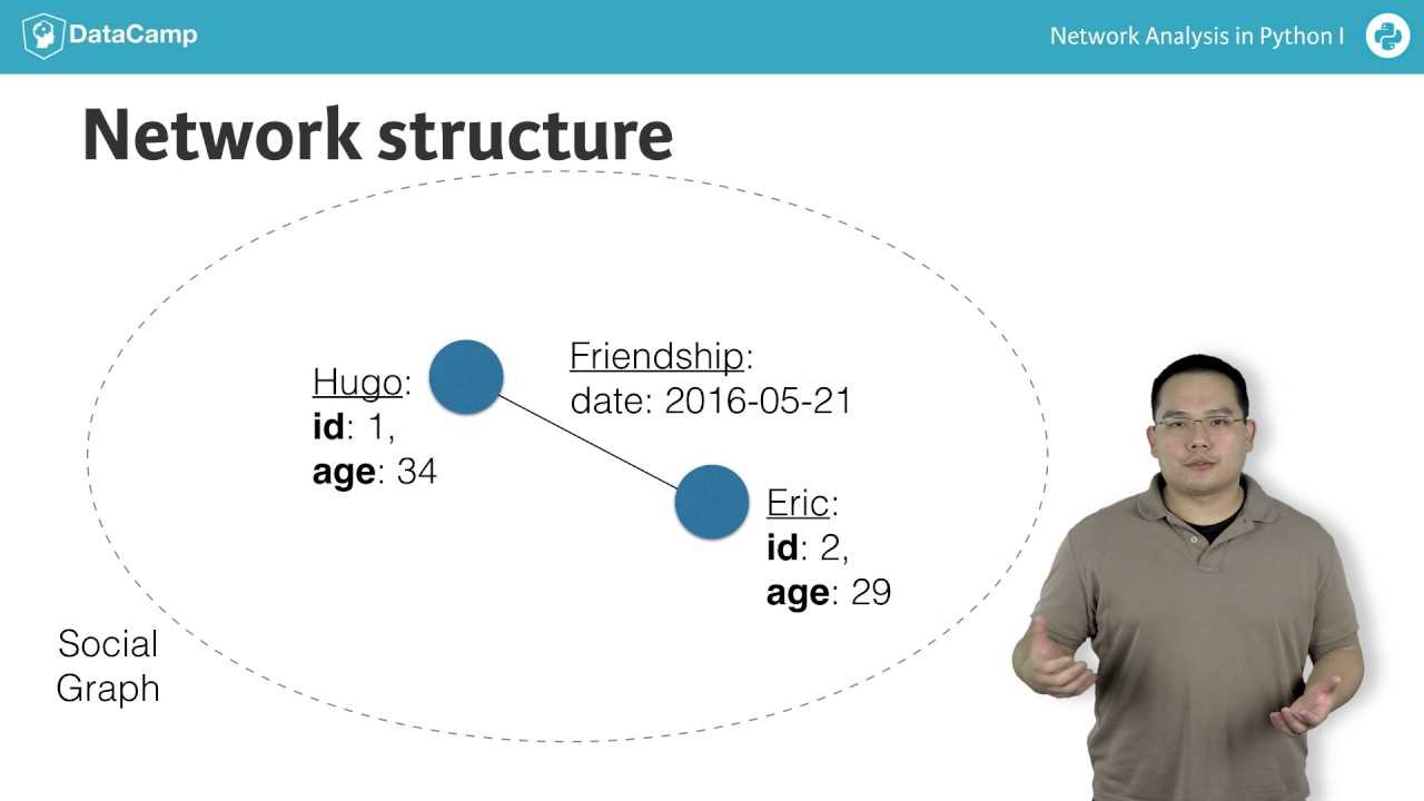 Network Analysis Tutorial: Introduction To Networks For Network Analysis Report Template