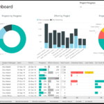 New Power Bi Template For Microsoft Project For The Web Within Project Status Report Dashboard Template