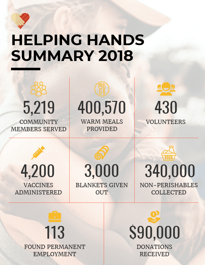 Nonprofit Annual Report Infographic Template Within Non Profit Annual Report Template