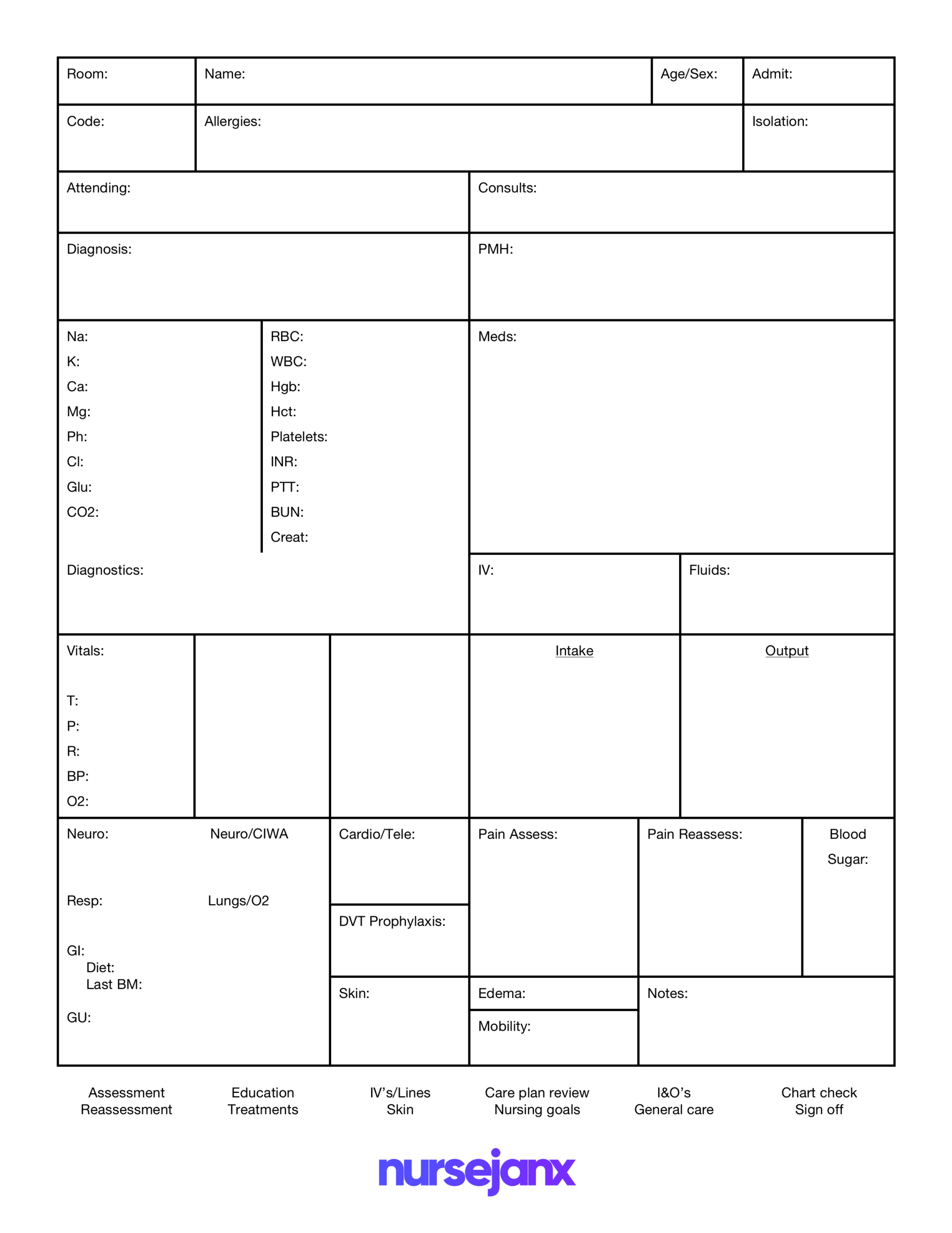 Nurse Brain Worksheet | Printable Worksheets And Activities In Nurse Shift Report Sheet Template