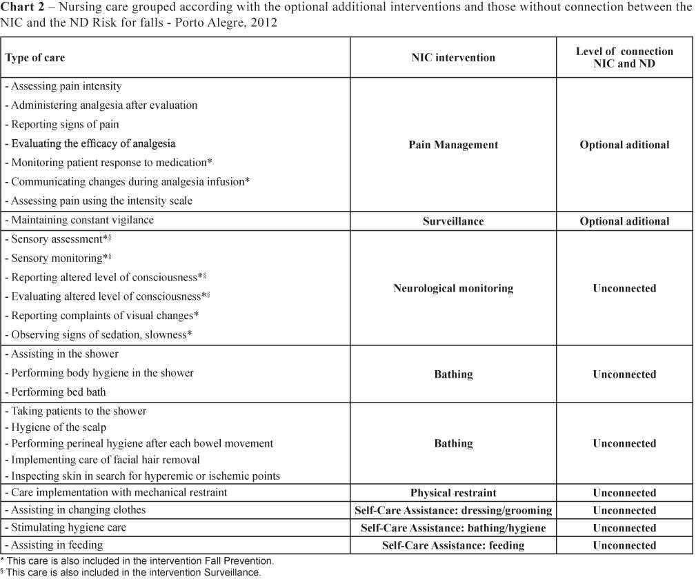 Nursing Care Mapping For Patients At Risk Of Falls In The Pertaining To Nursing Care Plan Template Word