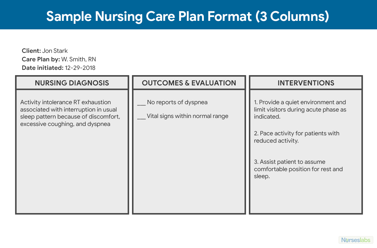 Nursing Care Plan Templates – Calep.midnightpig.co Intended For Nursing Care Plan Templates Blank