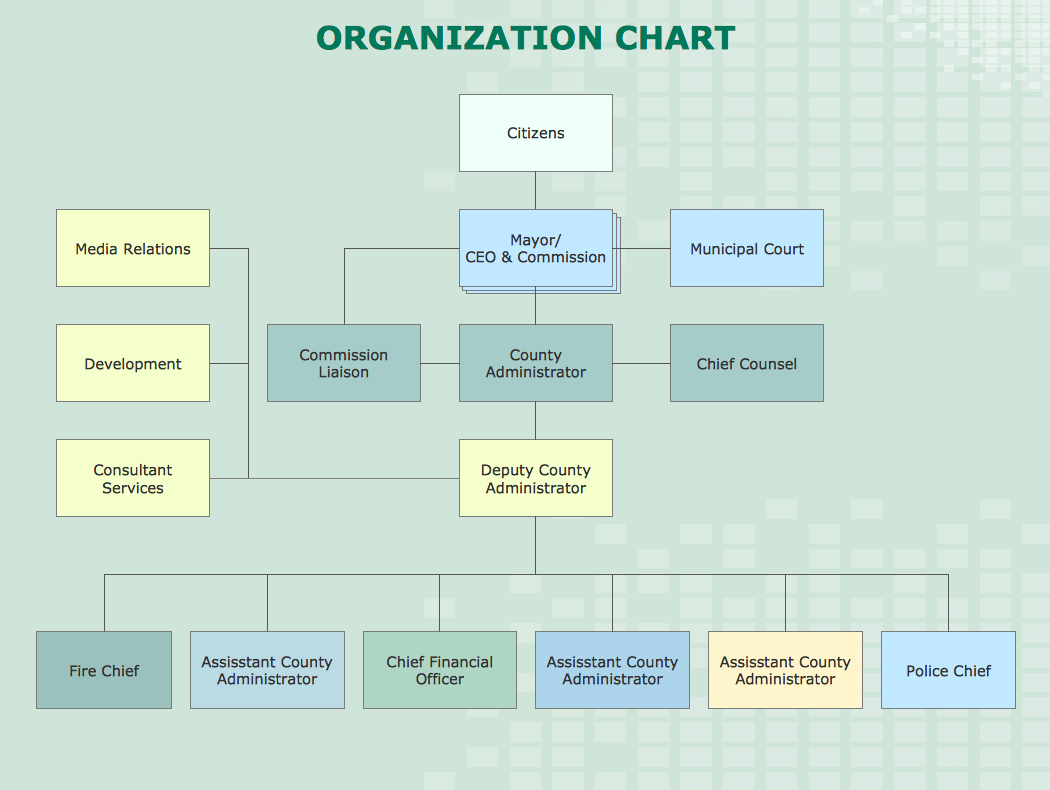 Office Organisation Chart Template Microsoft Org For Mac For Word Org Chart Template