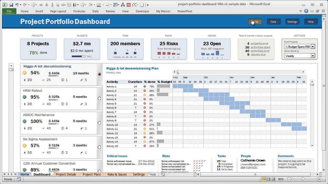 Official Trailer For Project Portfolio Dashboard With Portfolio Management Reporting Templates