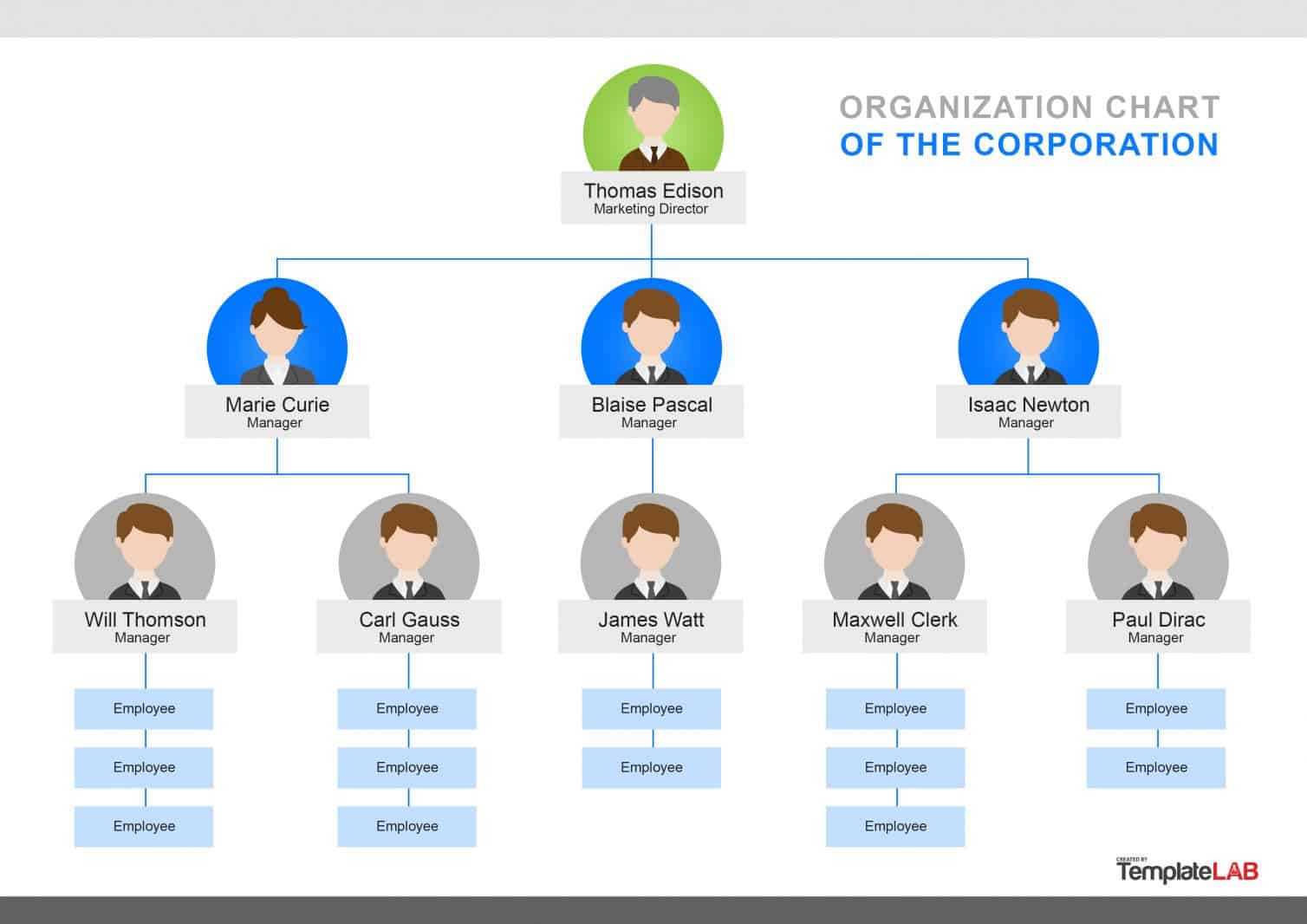 Organization Chart With Photos Template - Cuna Intended For Word Org Chart Template