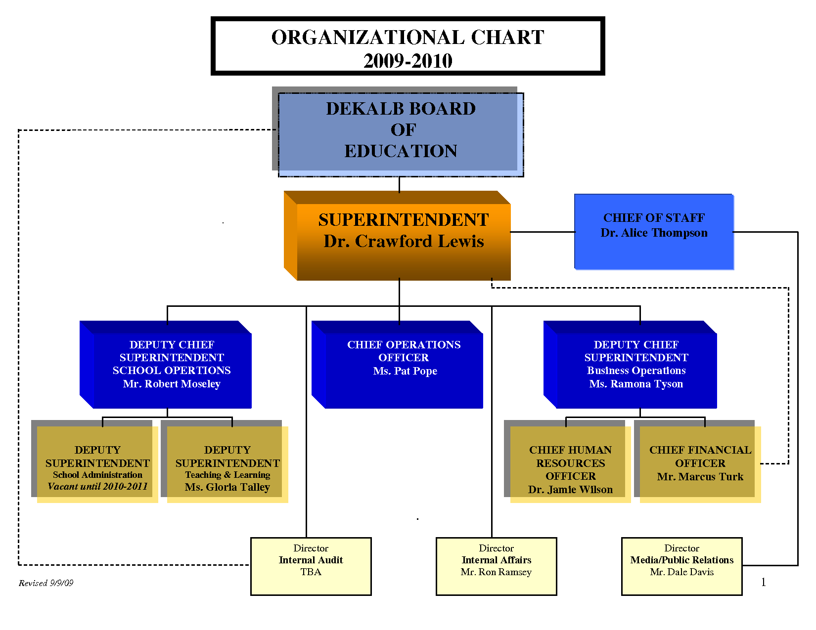 Organizational Chart Template Word | E Commercewordpress Throughout Organization Chart Template Word