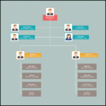 Organizational Chart Templates | Editable Online And Free To With Company Organogram Template Word