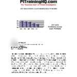 P.i. Forms – Pitraininghq Inside Private Investigator Surveillance Report Template