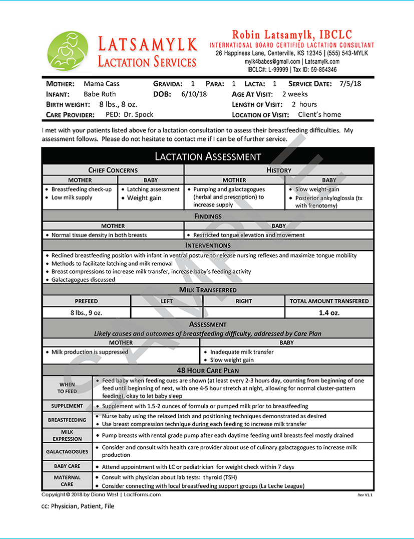 Patient Report Template – Dalep.midnightpig.co Intended For Dr Test Report Template