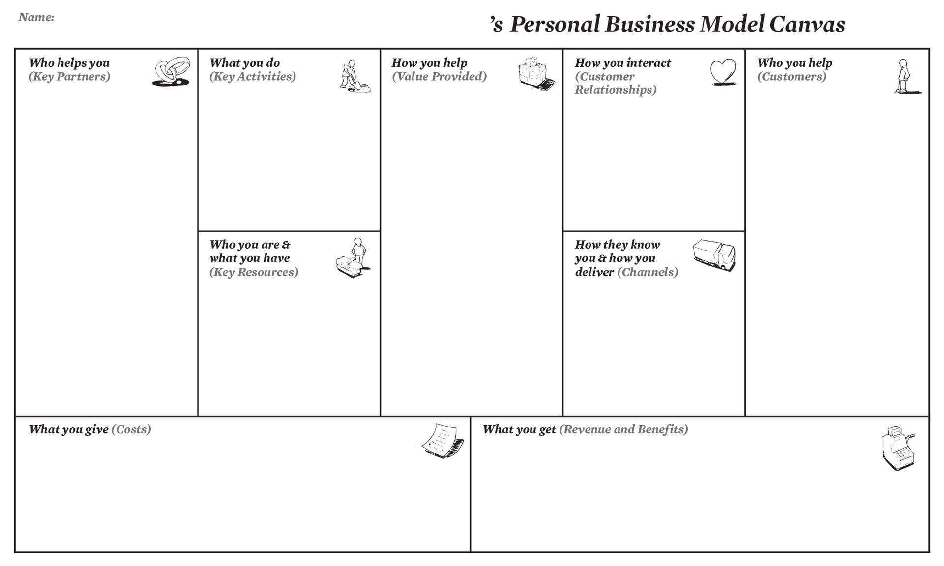 Personal Business Model Canvas | Creatlr For Lean Canvas Word Template