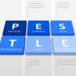 Pest Analysis Template – Calep.midnightpig.co In Pestel Analysis Template Word