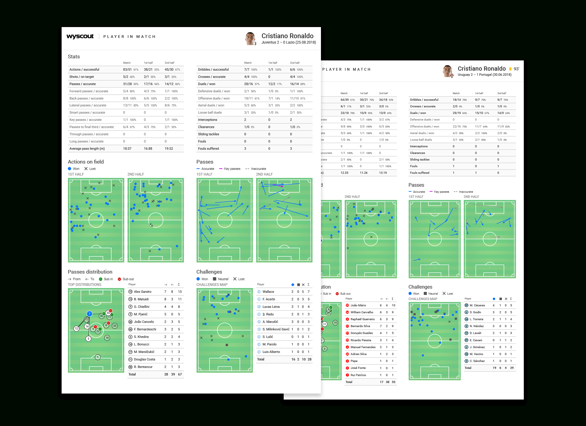 Player Report – Wyscout Inside Football Scouting Report Template