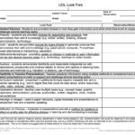 Plc Meeting Worksheet | Printable Worksheets And Activities For Event Debrief Report Template