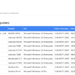 Powershell Template For Html Style Email Report With Sql Within Html Report Template
