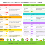 Preschool Progress Report With Regard To Preschool Weekly Report Template