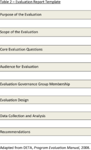 Presents A Template For The Evaluation Report. The Report with Template For Evaluation Report