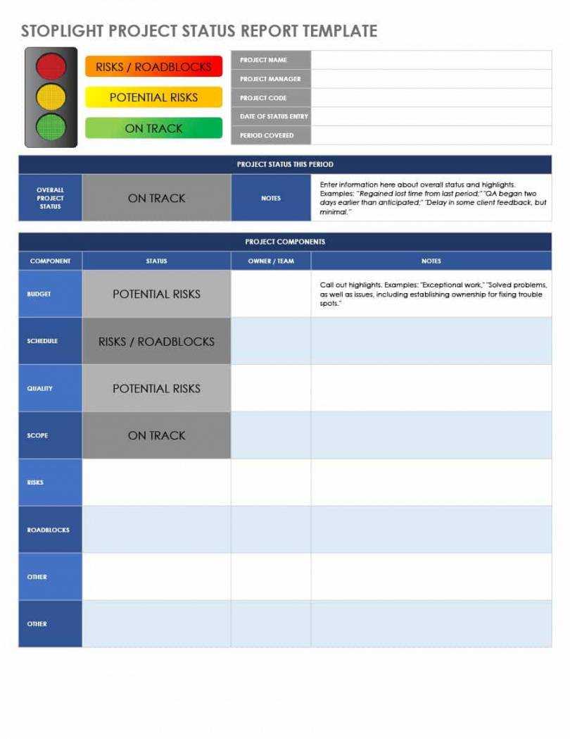 Printable 001 Template Ideas Status Report Project Shocking In Project Weekly Status Report Template Ppt