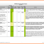 Printable Construction Project Progress Report Format 3 Regarding Construction Status Report Template