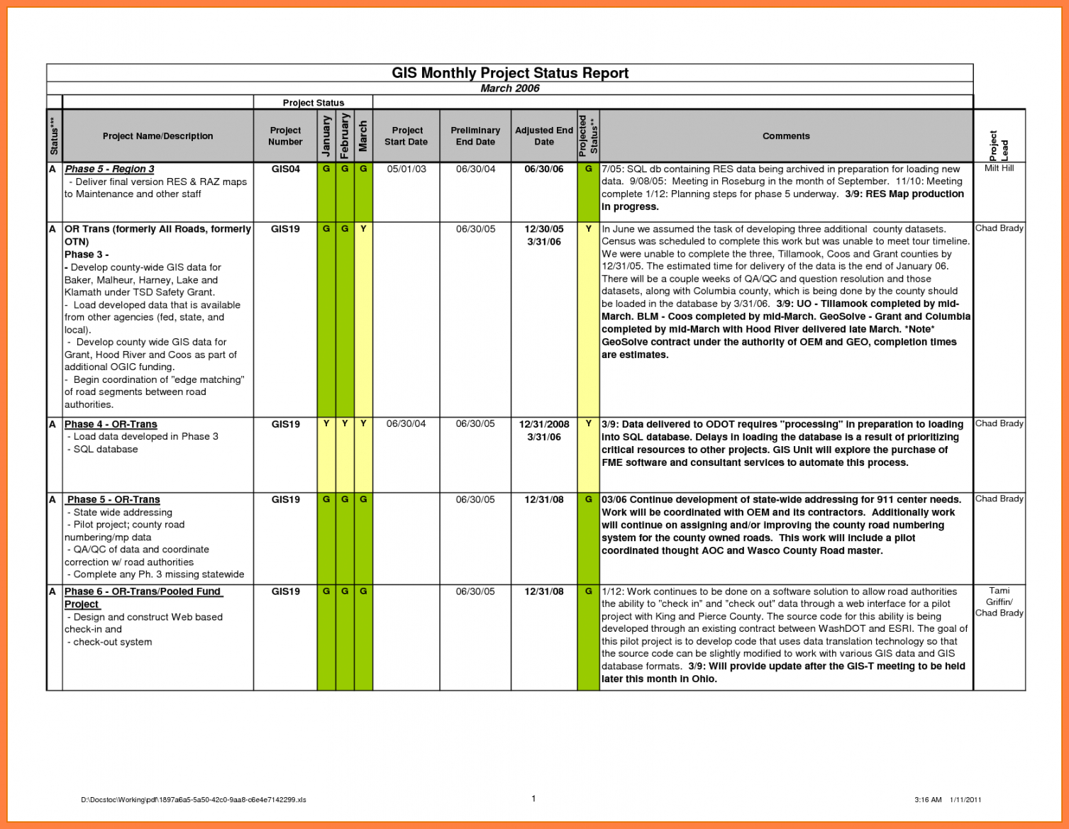 Printable Construction Project Progress Report Format 3 Throughout Development Status Report Template