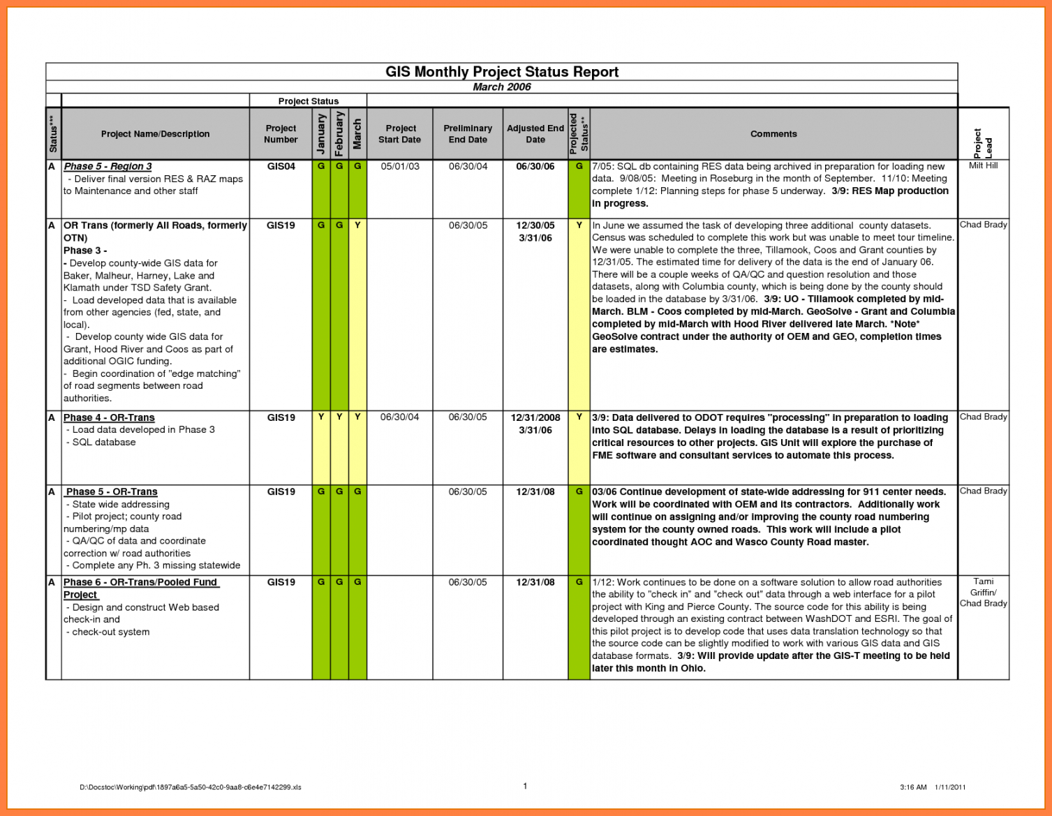 Printable Construction Project Progress Report Format 3 Within Progress Report Template Doc