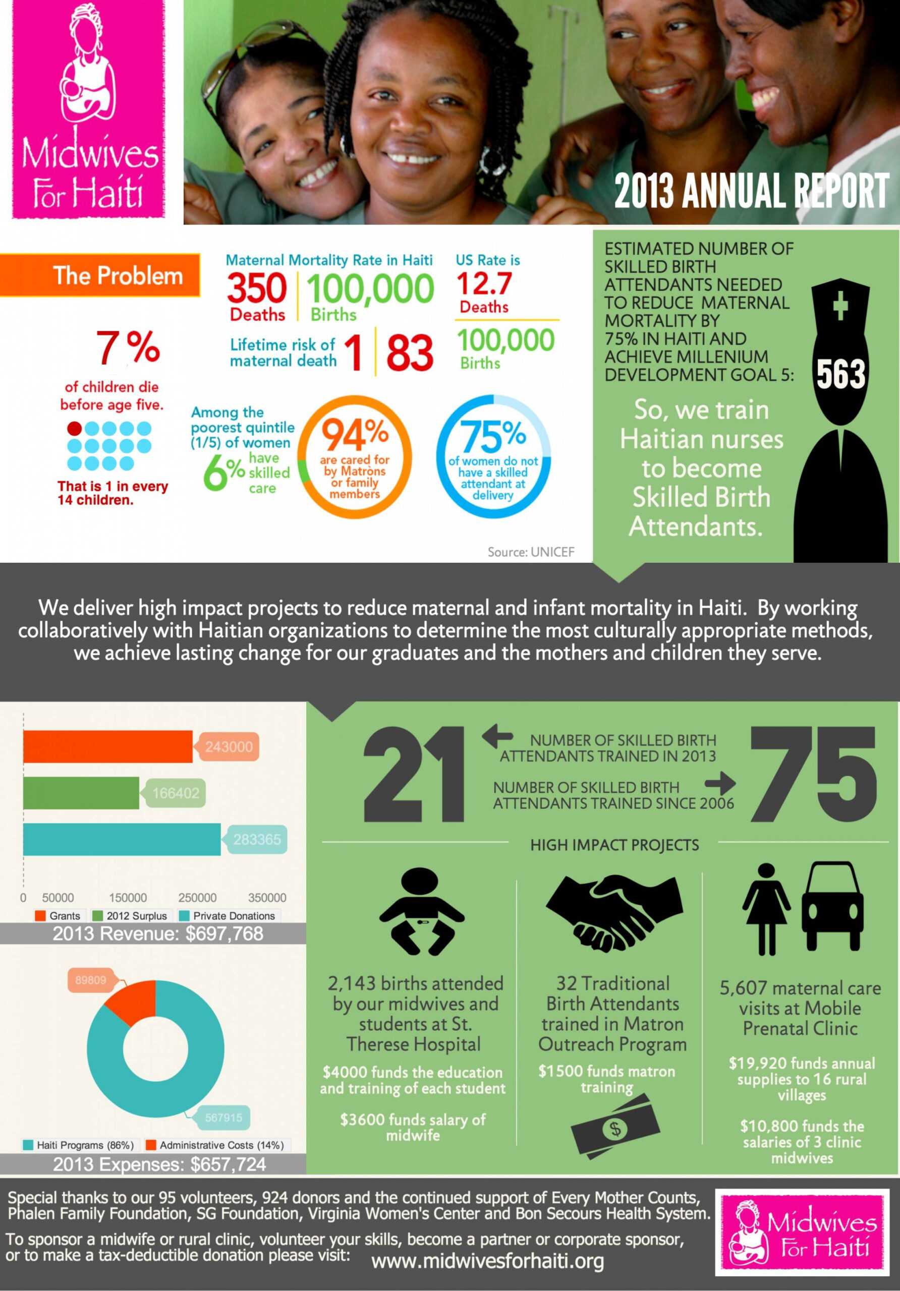 Printable Nonprofit Annual Report In An Infographic Throughout Non Profit Annual Report Template