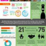 Printable Nonprofit Annual Report In An Infographic Throughout Nonprofit Annual Report Template