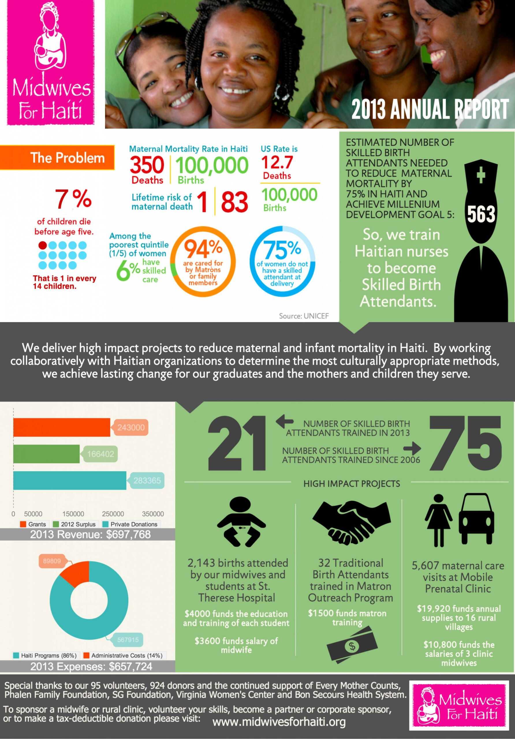 Printable Nonprofit Annual Report In An Infographic Throughout Nonprofit Annual Report Template