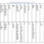 Printable Portable Word Wall Template – Gubel Regarding Blank Word Wall Template Free