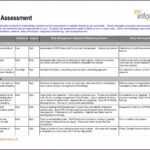 Printable Risk Assessment Template Example 15 Top Risks Of Intended For Sound Report Template