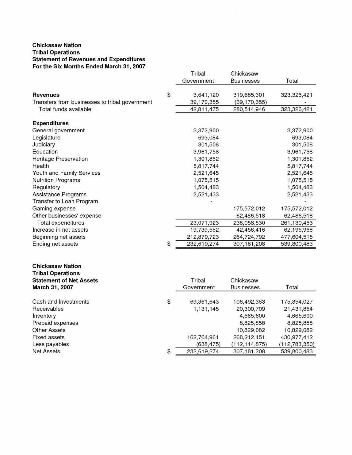 Printable Small Church Financial Statement Template With Monthly Financial Report Template
