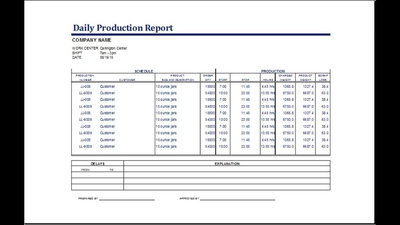Production Status Report Template Intended For Production Status Report Template