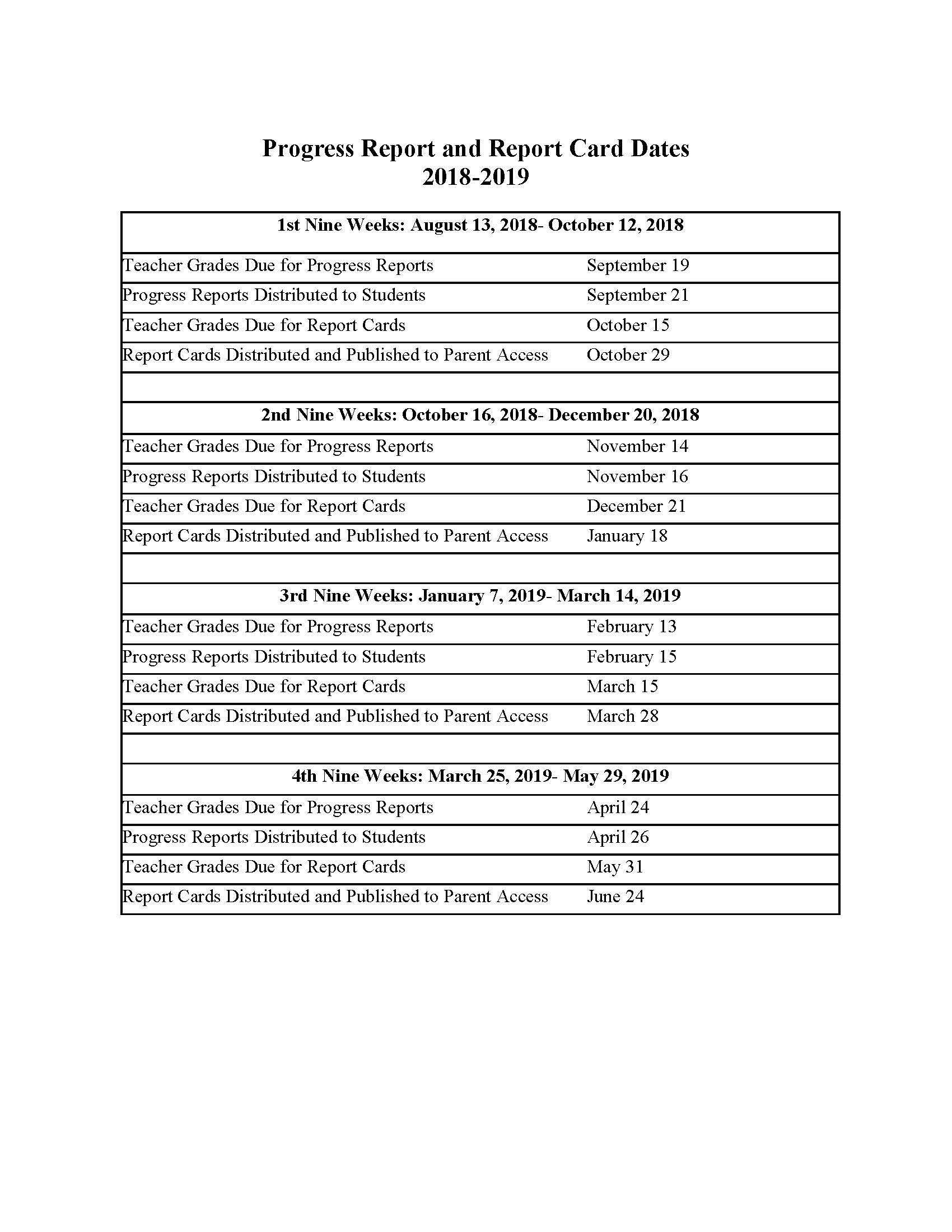 Progress Report & Report Card Dates – Apopka Hs In Character Report Card Template