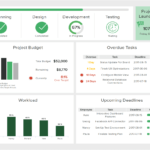 Project Dashboard Template – Calep.midnightpig.co Pertaining To Project Status Report Dashboard Template