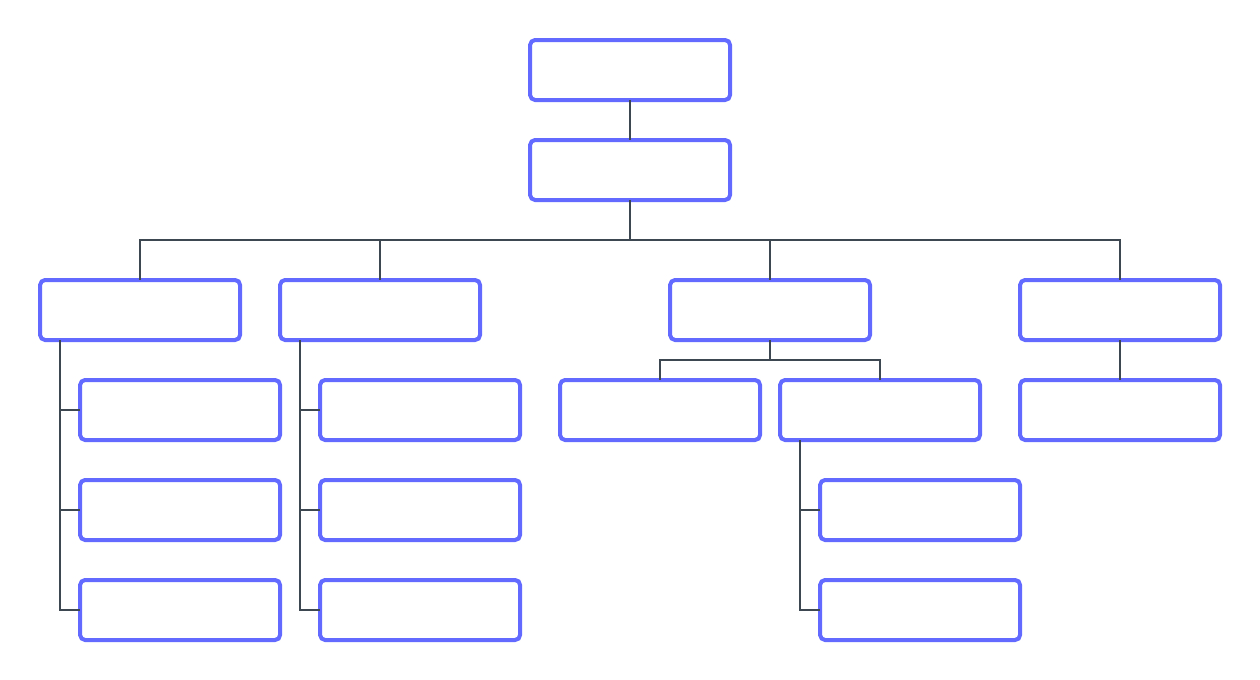 Project Organization Chart Template - Falep.midnightpig.co Intended For Free Blank Organizational Chart Template