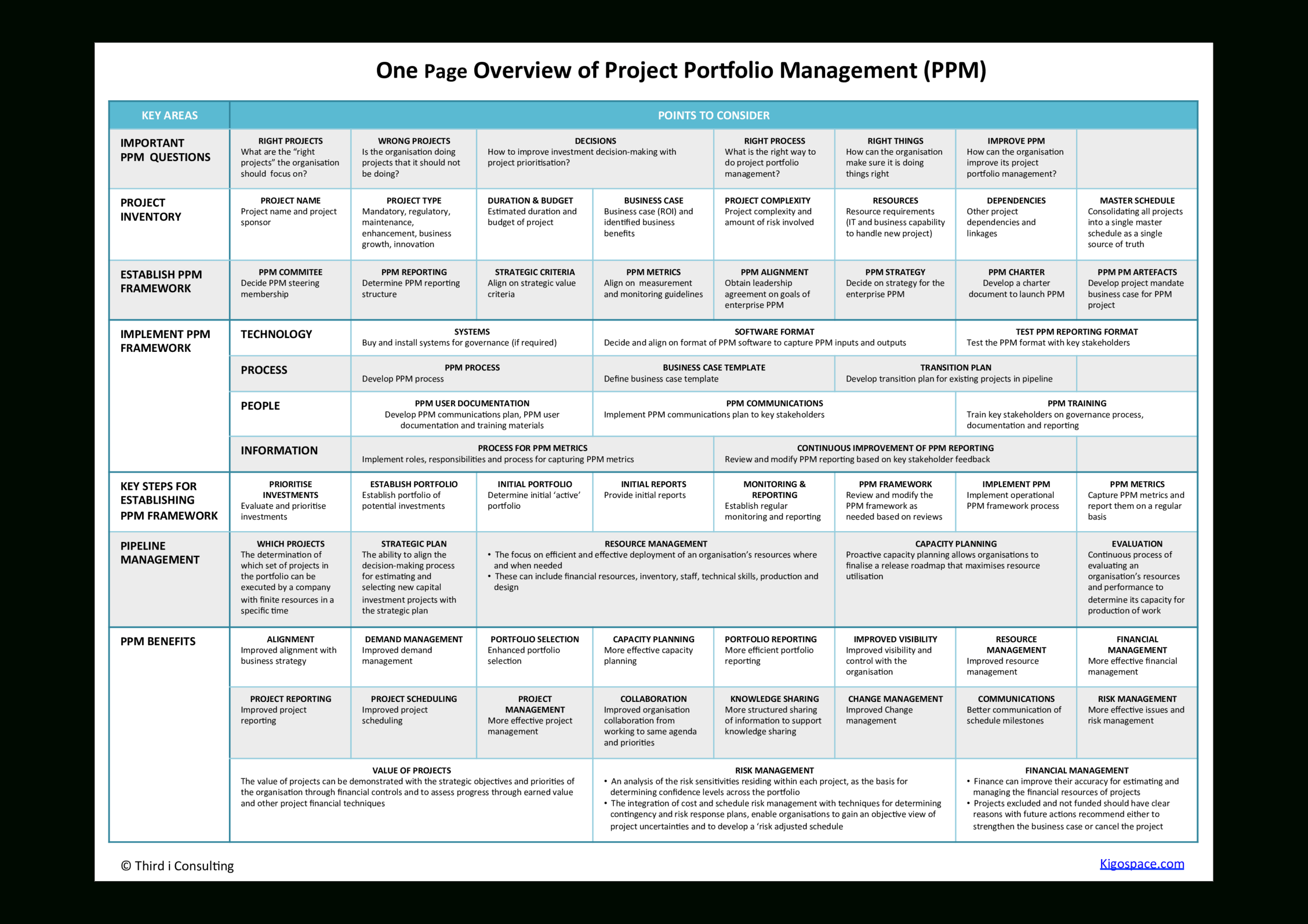 Project Portfolio Management One Page Overview Inside Portfolio Management Reporting Templates