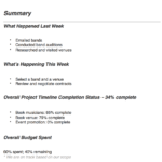 Project Report Example – Calep.midnightpig.co Within Project Management Final Report Template